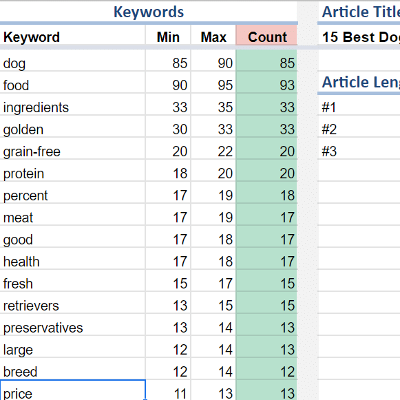 Gsheet spreadsheet showing keyword research